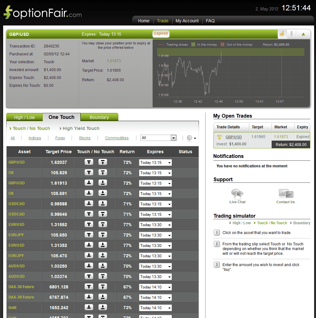 Successful Trades on May 2, 2012 gbpusd Successful Trades on May 2, 2012 gbpusd